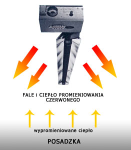 ogrzewanie promiennikowe